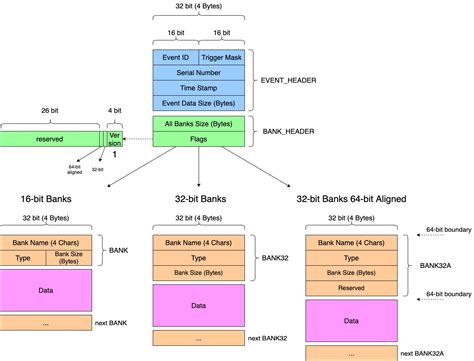 midas banking system|About: Midas (banking system) .